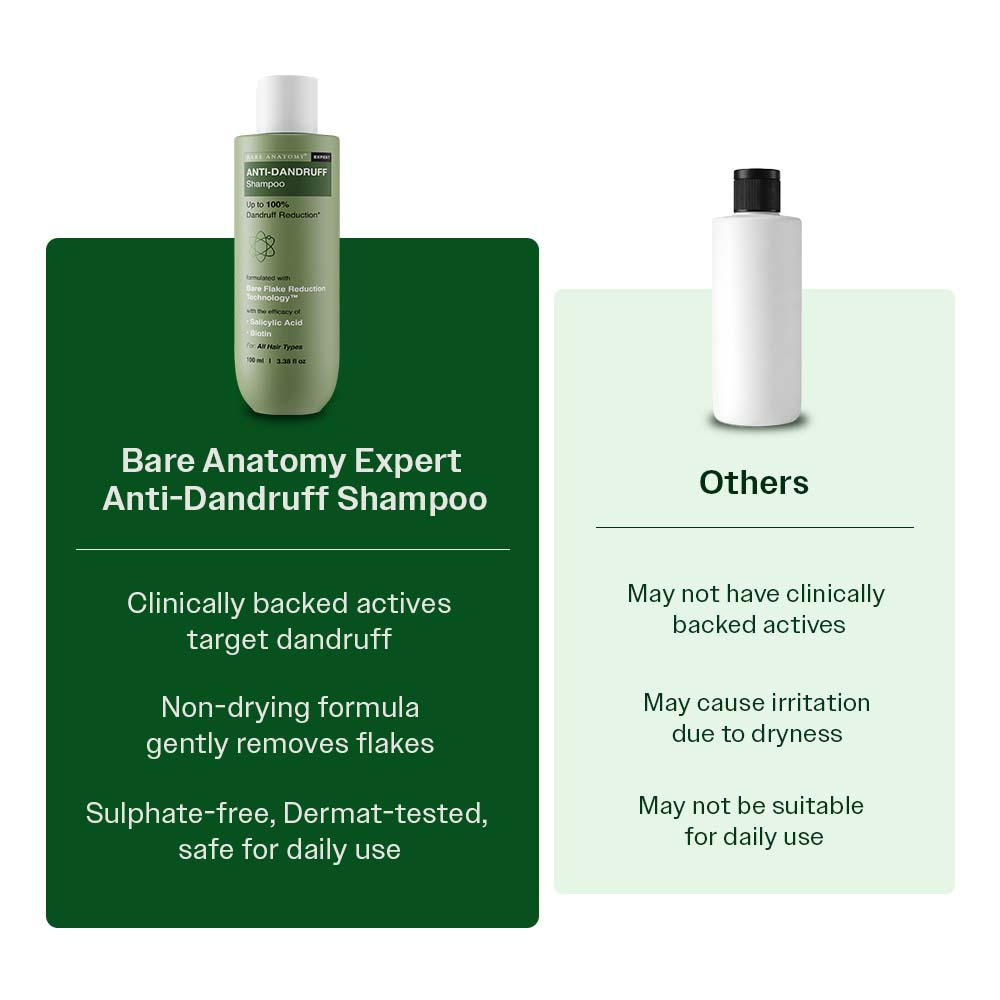 Anti Dandruff Shampoo with Salicylic Acid, Piroctone Olamine & Biotin - 100 ml | Pack of 2