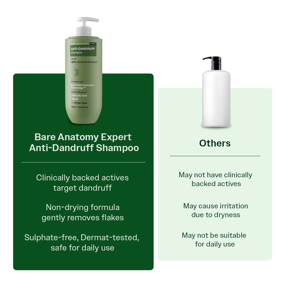 Anti Dandruff Shampoo with Salicylic Acid, Piroctone Olamine & Biotin - 750 ml | Pack of 3