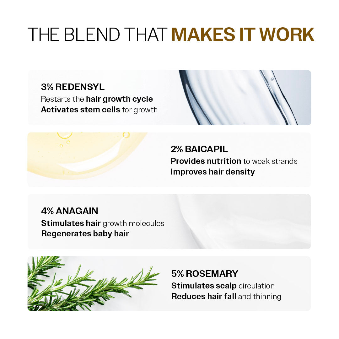 Advanced Hair Growth Serum Roll-On with Redensyl, Rosemary & Rice Water- 25 ml | Pack of 2