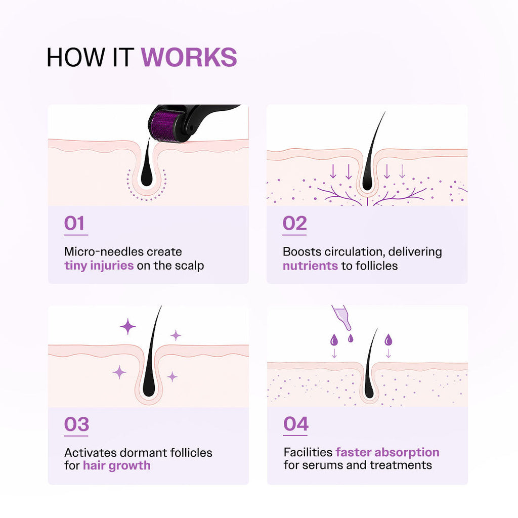 Derma Roller for Hair Growth - 0.5 mm