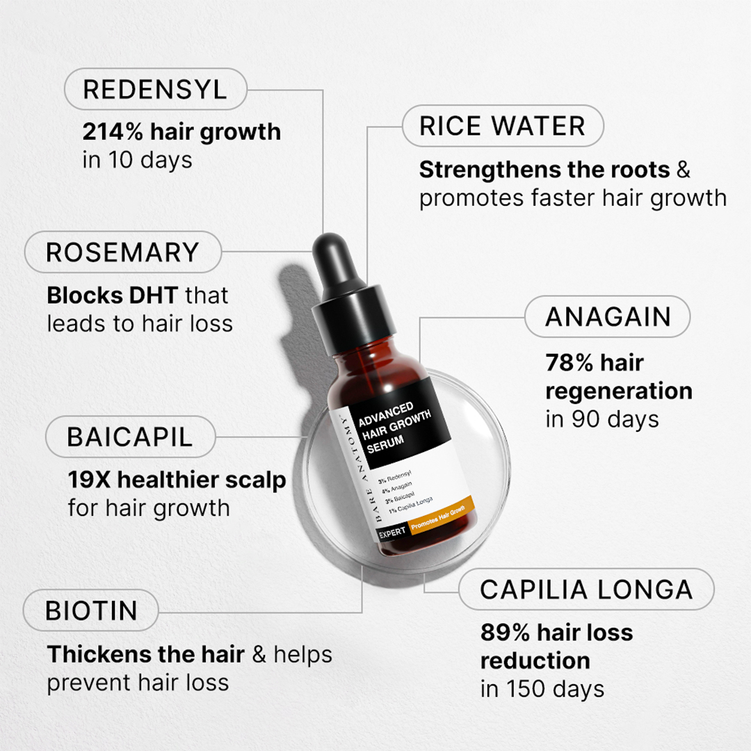 Hair Growth Serum (30 ml) & Anti-Dandruff Shampoo (250 ml) Combo